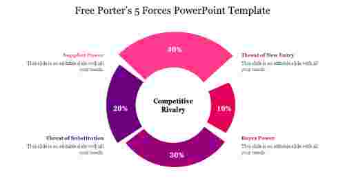 Free Porters 5 Forces PowerPoint Template